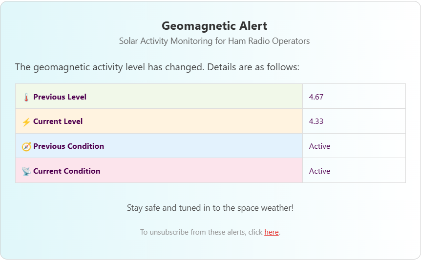 Email notification example